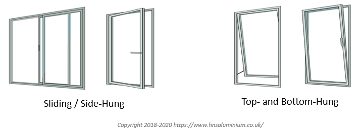 How to determine the window type